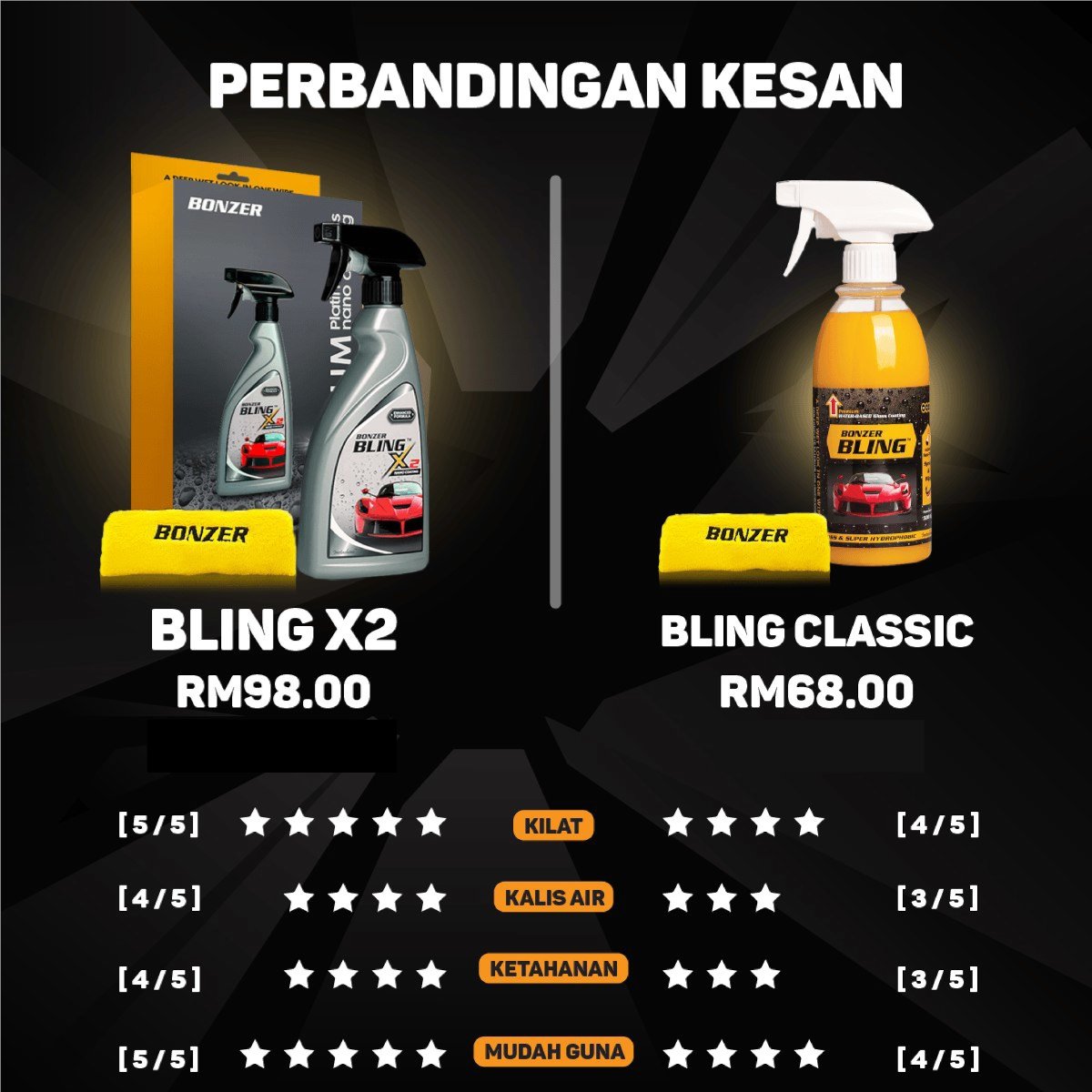 Bonzer Bling - 500ml - Bonzer Coating